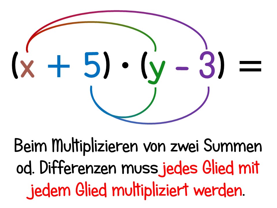 Terme multiplizieren von Summen und Differenzen